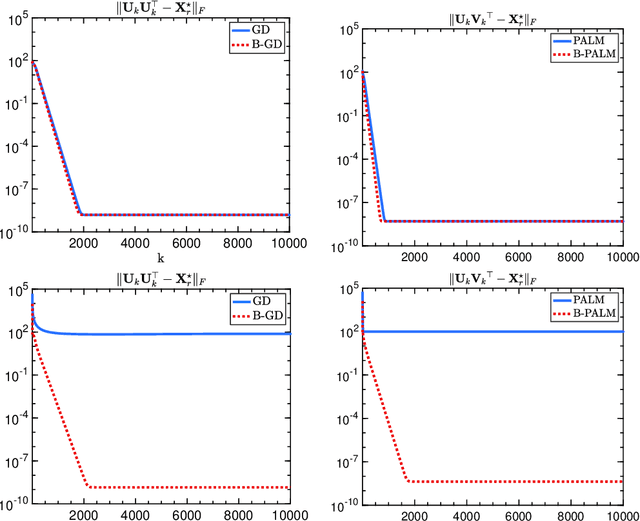 Figure 2 for Provable Bregman-divergence based Methods for Nonconvex and Non-Lipschitz Problems