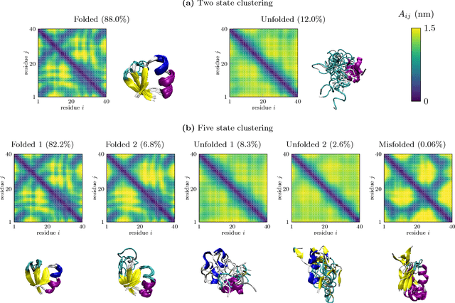 Figure 2 for A kernel-based approach to molecular conformation analysis