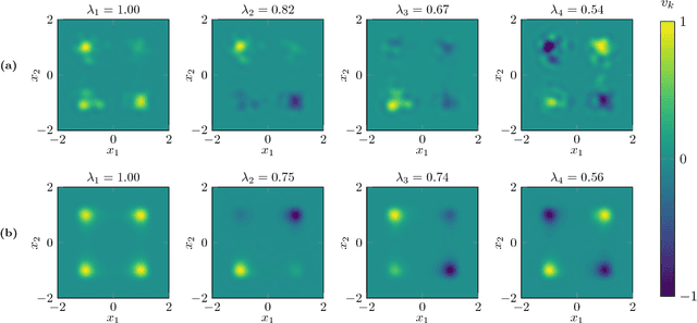 Figure 3 for A kernel-based approach to molecular conformation analysis