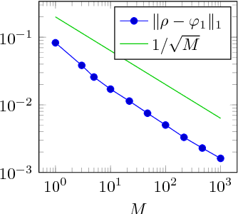 Figure 4 for A kernel-based approach to molecular conformation analysis