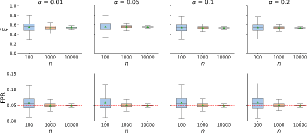 Figure 4 for Understanding the Effect of Bias in Deep Anomaly Detection