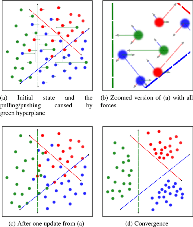 Figure 3 for Learning Deep Convolutional Embeddings for Face Representation Using Joint Sample- and Set-based Supervision