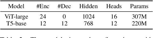 Figure 4 for MuRAG: Multimodal Retrieval-Augmented Generator for Open Question Answering over Images and Text
