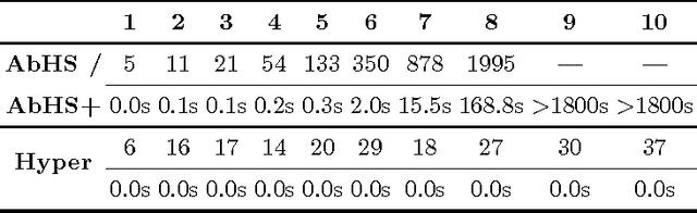 Figure 4 for Propositional Abduction with Implicit Hitting Sets