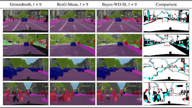 Figure 4 for Bayesian Prediction of Future Street Scenes through Importance Sampling based Optimization