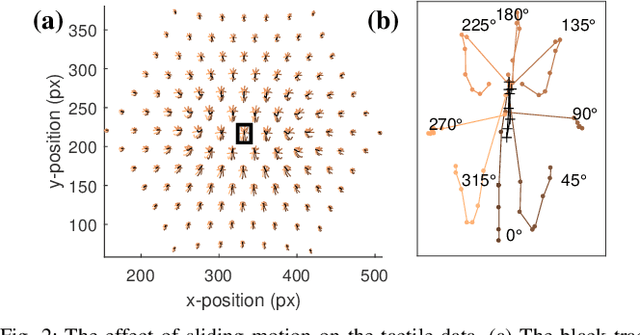 Figure 2 for Shear-invariant Sliding Contact Perception with a Soft Tactile Sensor
