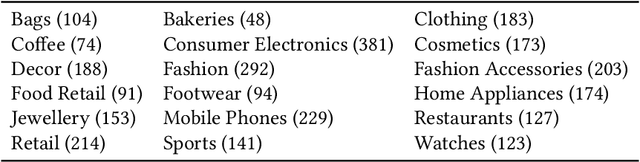 Figure 4 for Joint Modelling of Cyber Activities and Physical Context to Improve Prediction of Visitor Behaviors