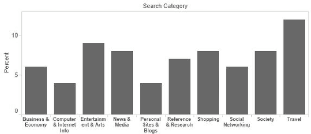 Figure 2 for Joint Modelling of Cyber Activities and Physical Context to Improve Prediction of Visitor Behaviors