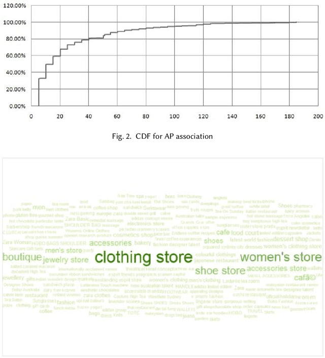 Figure 3 for Joint Modelling of Cyber Activities and Physical Context to Improve Prediction of Visitor Behaviors