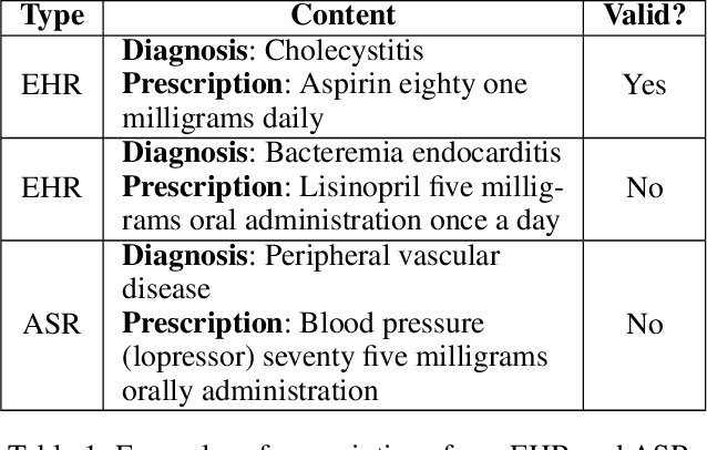 Figure 1 for Medication Error Detection Using Contextual Language Models