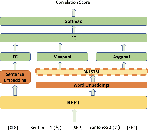 Figure 3 for Medication Error Detection Using Contextual Language Models