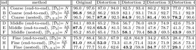 Figure 2 for Nested Learning For Multi-Granular Tasks