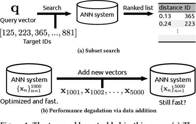 Figure 1 for Reconfigurable Inverted Index