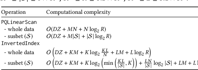 Figure 2 for Reconfigurable Inverted Index