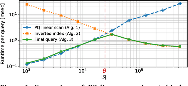 Figure 3 for Reconfigurable Inverted Index