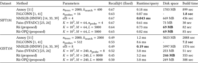 Figure 4 for Reconfigurable Inverted Index
