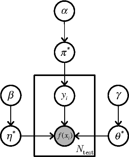 Figure 1 for Estimating the Prevalence of Deception in Online Review Communities