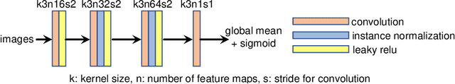 Figure 3 for Mixture of Pre-processing Experts Model for Noise Robust Deep Learning on Resource Constrained Platforms