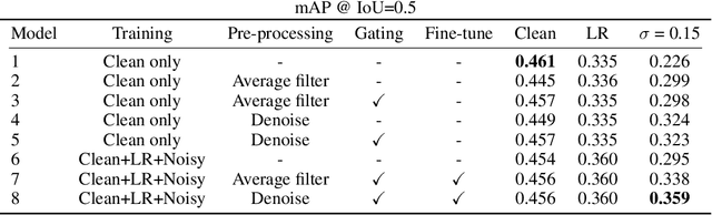 Figure 4 for Mixture of Pre-processing Experts Model for Noise Robust Deep Learning on Resource Constrained Platforms