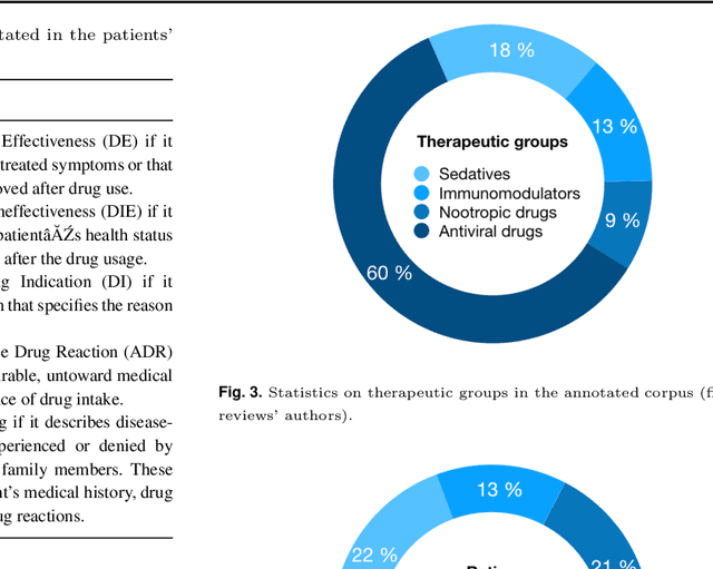 Figure 4 for The Russian Drug Reaction Corpus and Neural Models for Drug Reactions and Effectiveness Detection in User Reviews
