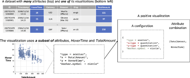 Figure 1 for ML-based Visualization Recommendation: Learning to Recommend Visualizations from Data