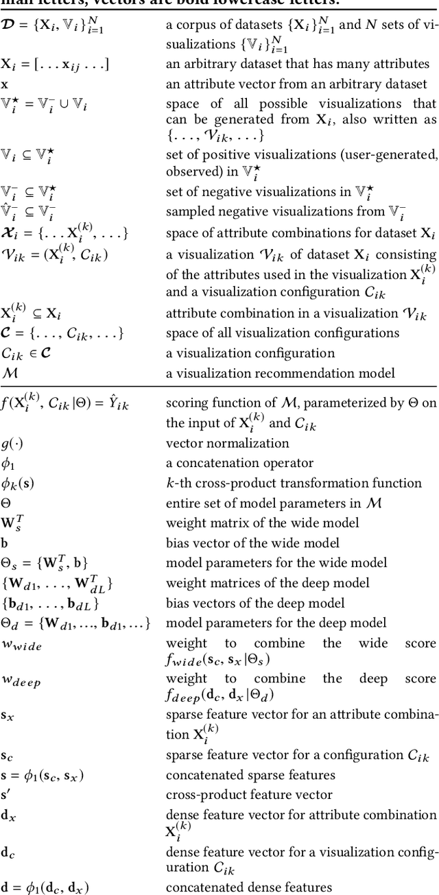 Figure 2 for ML-based Visualization Recommendation: Learning to Recommend Visualizations from Data