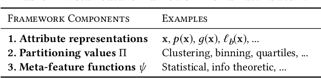 Figure 4 for ML-based Visualization Recommendation: Learning to Recommend Visualizations from Data