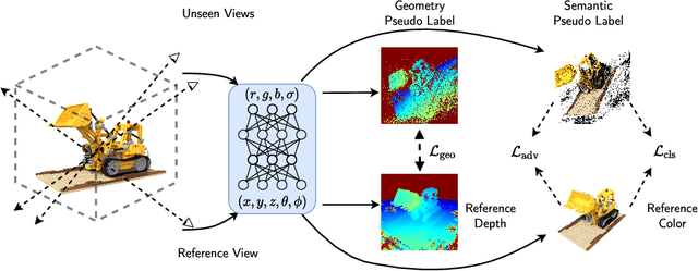 Figure 2 for SinNeRF: Training Neural Radiance Fields on Complex Scenes from a Single Image