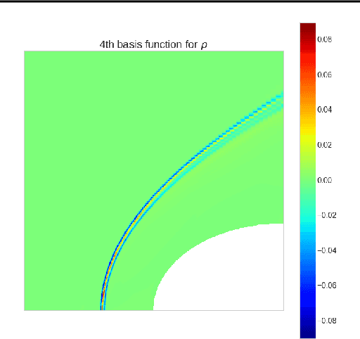 Figure 2 for Neural Basis Functions for Accelerating Solutions to High Mach Euler Equations