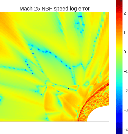 Figure 4 for Neural Basis Functions for Accelerating Solutions to High Mach Euler Equations
