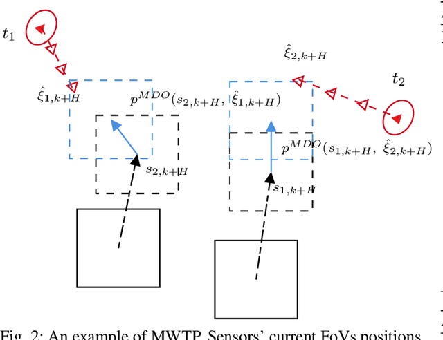 Figure 2 for SMA-NBO: A Sequential Multi-Agent Planning with Nominal Belief-State Optimization in Target Tracking
