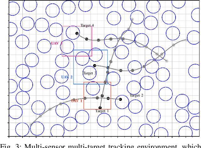 Figure 3 for SMA-NBO: A Sequential Multi-Agent Planning with Nominal Belief-State Optimization in Target Tracking