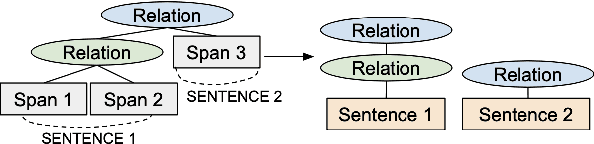 Figure 2 for Multitask Learning for Class-Imbalanced Discourse Classification