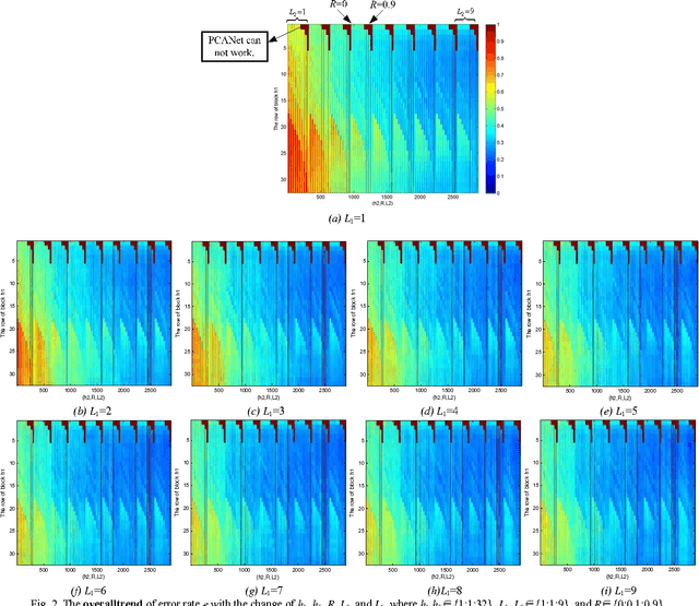 Figure 2 for PCANet: An energy perspective