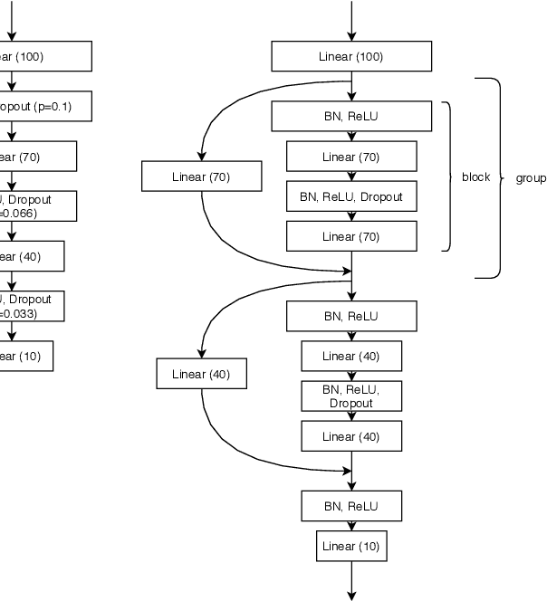 Figure 1 for Auto-PyTorch Tabular: Multi-Fidelity MetaLearning for Efficient and Robust AutoDL