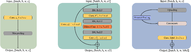 Figure 1 for MixNet: Multi-modality Mix Network for Brain Segmentation