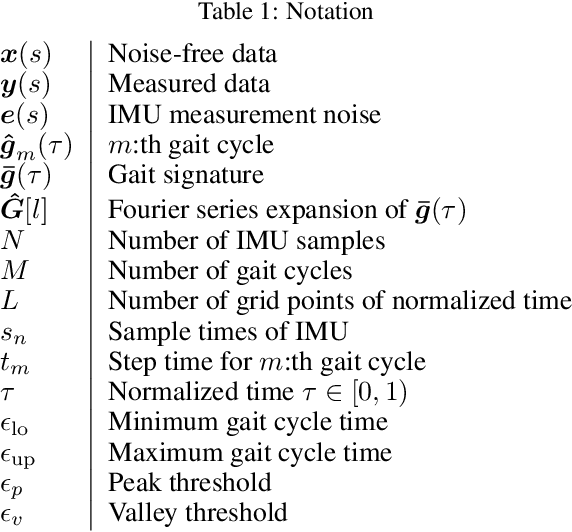 Figure 1 for Asynchronous Averaging of Gait Cycles for Classification of Gait and Device Modes