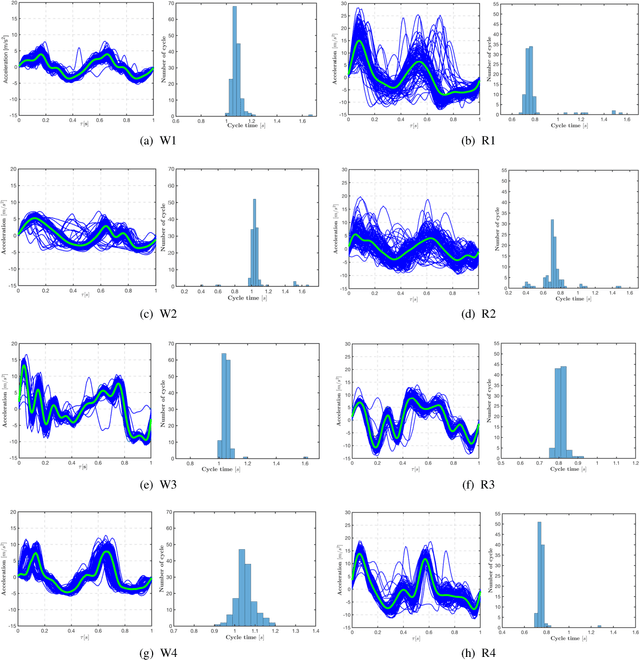 Figure 3 for Asynchronous Averaging of Gait Cycles for Classification of Gait and Device Modes