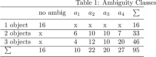 Figure 2 for Solving Visual Object Ambiguities when Pointing: An Unsupervised Learning Approach