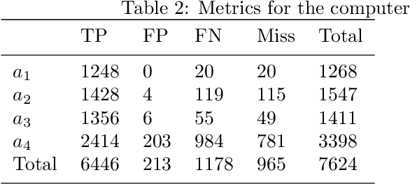 Figure 4 for Solving Visual Object Ambiguities when Pointing: An Unsupervised Learning Approach