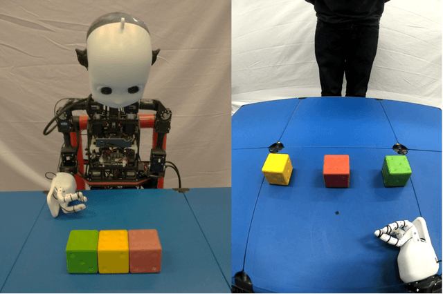 Figure 1 for Solving Visual Object Ambiguities when Pointing: An Unsupervised Learning Approach