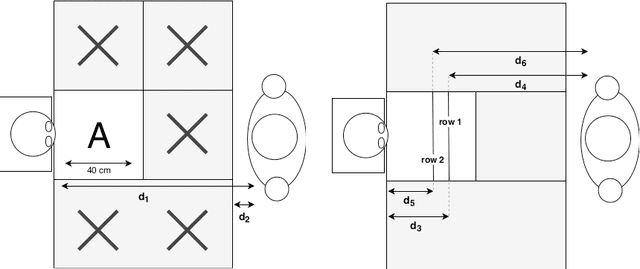 Figure 3 for Solving Visual Object Ambiguities when Pointing: An Unsupervised Learning Approach