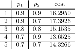 Figure 2 for Optimizing over a Restricted Policy Class in Markov Decision Processes