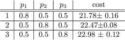 Figure 4 for Optimizing over a Restricted Policy Class in Markov Decision Processes