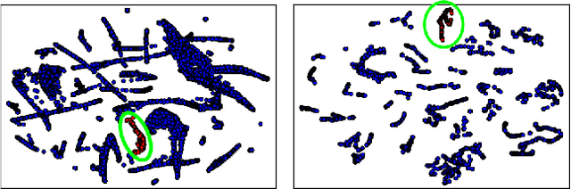 Figure 2 for Visual Data Augmentation through Learning