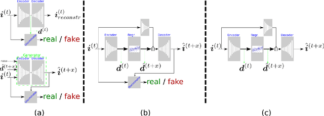 Figure 3 for Visual Data Augmentation through Learning