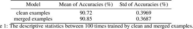 Figure 2 for Adversarial Robustness of Deep Convolutional Candlestick Learner