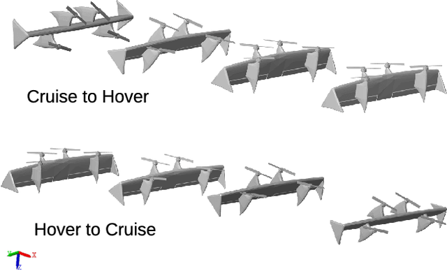 Figure 1 for Transition control of a tail-sitter UAV using recurrent neural networks