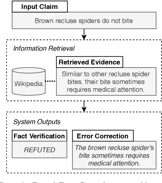 Figure 1 for Evidence-based Factual Error Correction