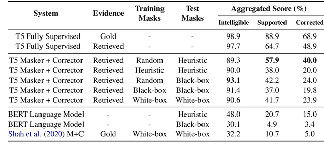 Figure 4 for Evidence-based Factual Error Correction